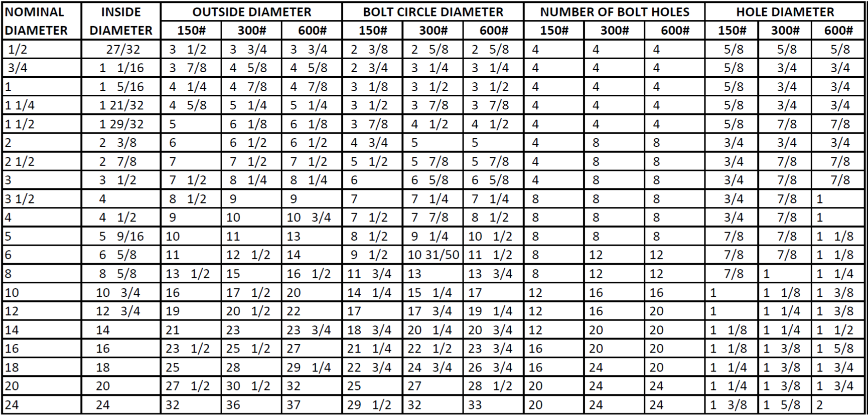 Bolt Weight Chart Pdf - gasporet